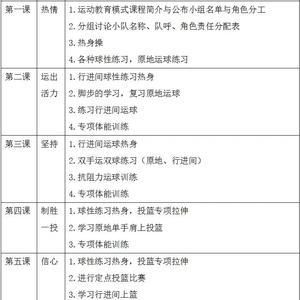 完整的篮球训练计划或方法有哪些